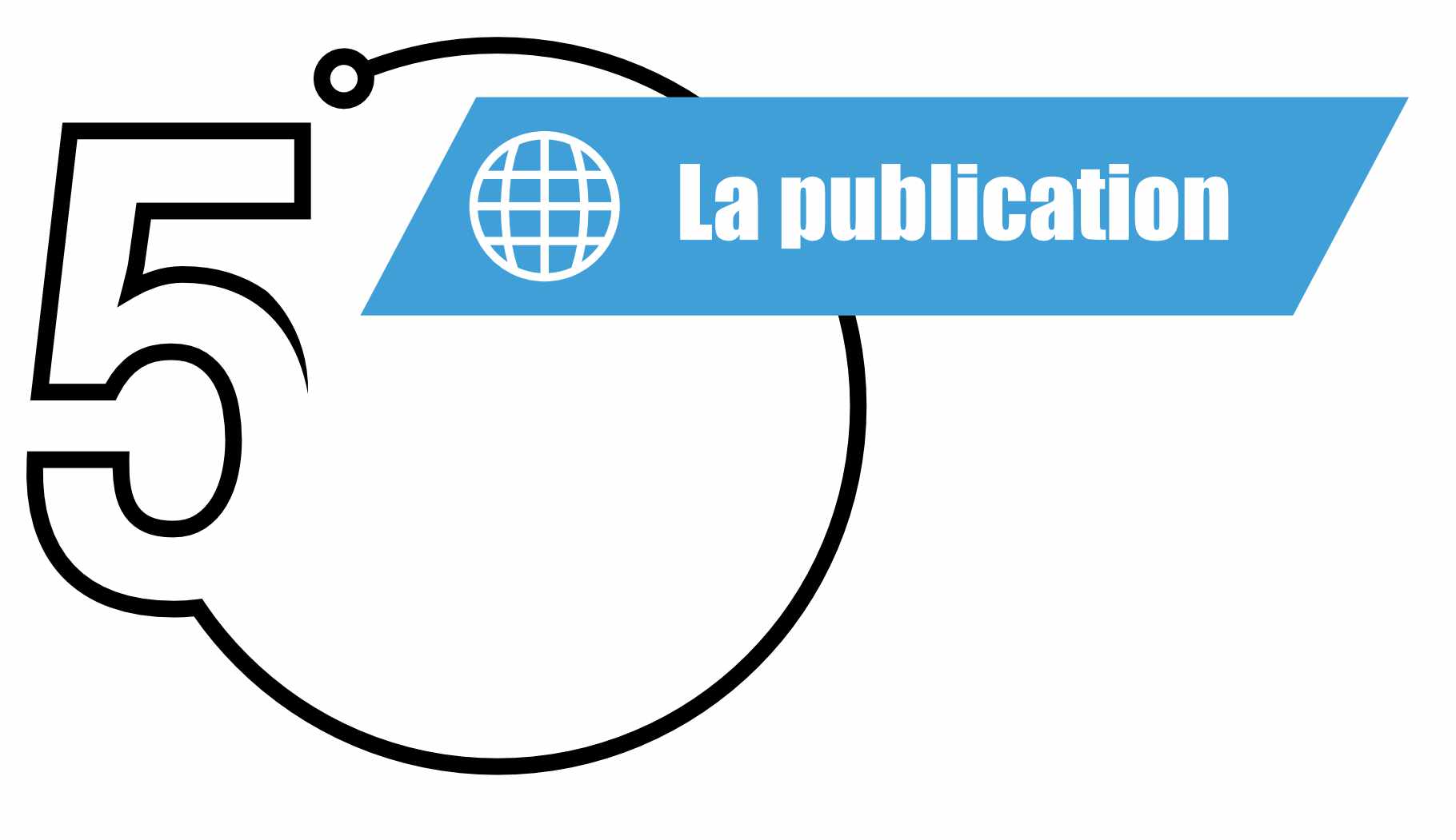 La publication